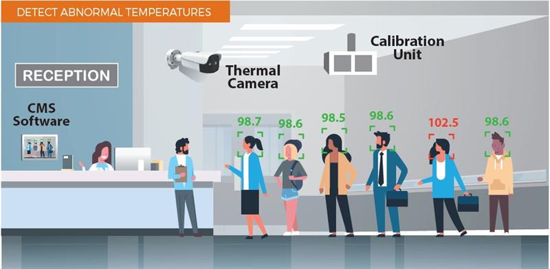 Body Temperature Camera