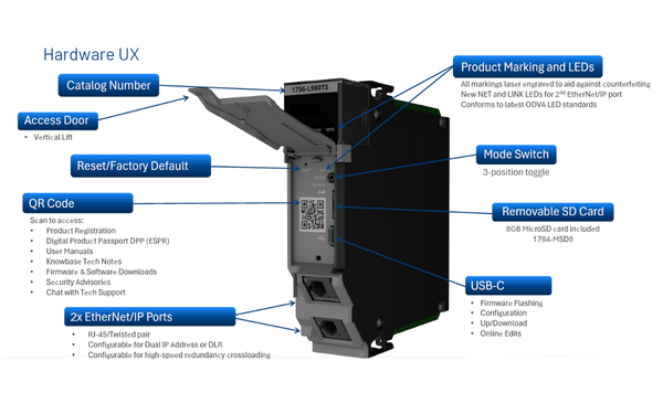 NL-2510-5590Controller-newspageimage