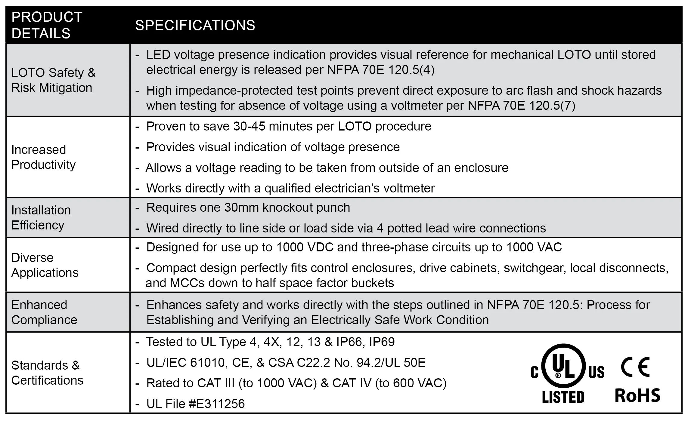 CheckVolt Details and Specifications 