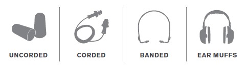 Types of Hearing Protection