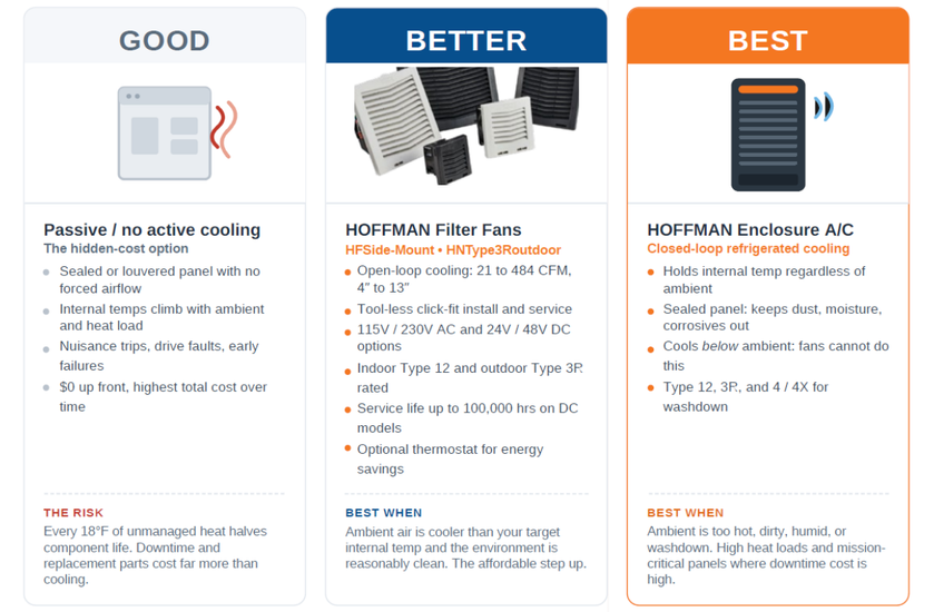Hoffman Cooling Solutions